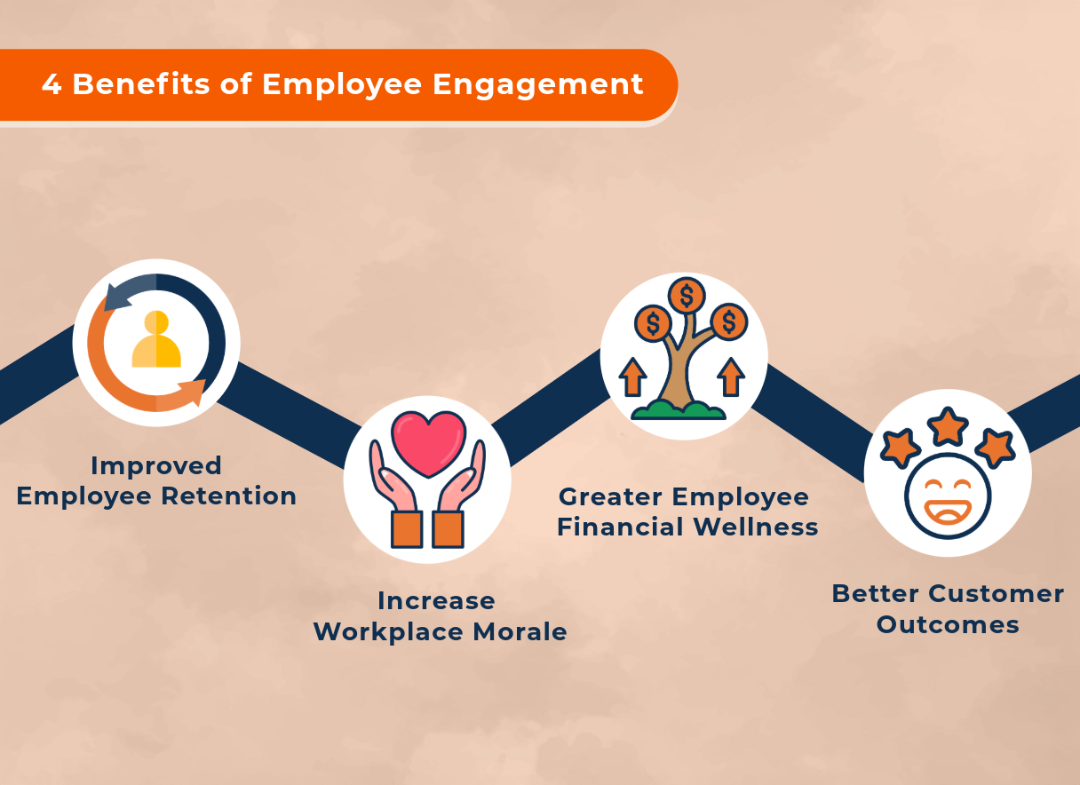 Enhance Employee Engagement to boost productivity and revenue