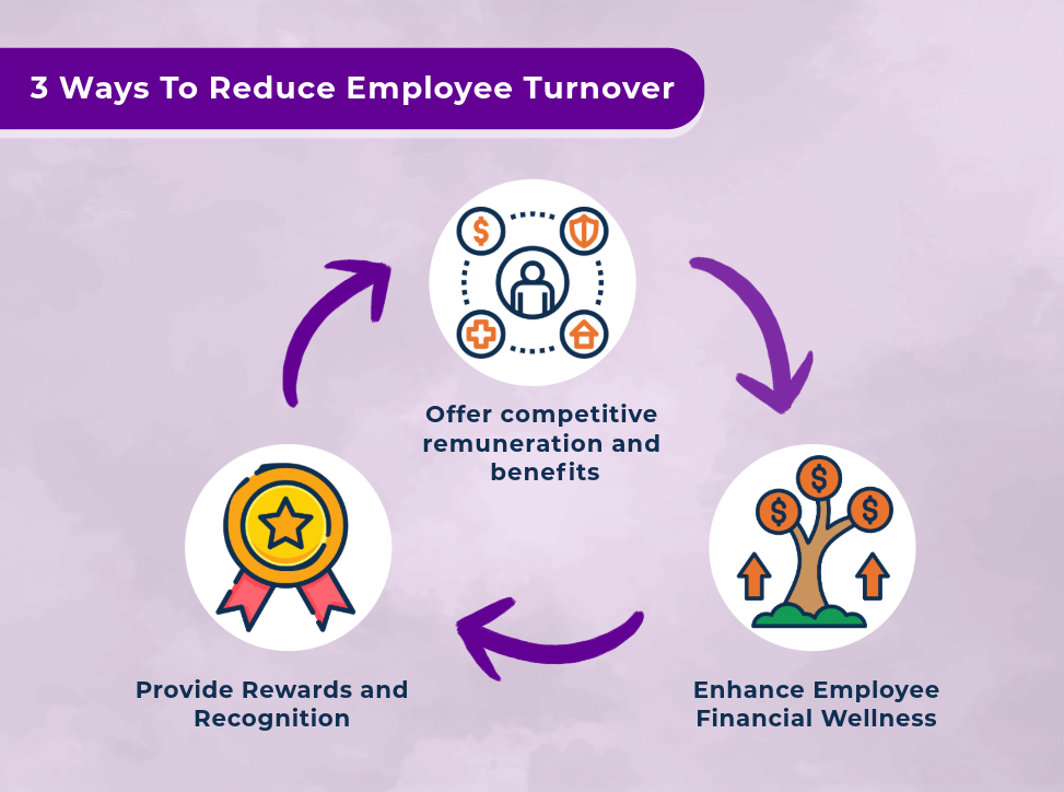 How to Reduce the Employee Turnover Rate at Your Company