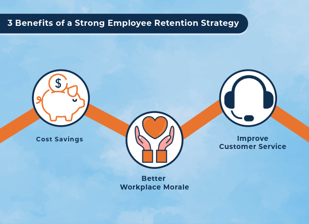 Strengthen Retention and Minimize Turnover with a Strategic Approach